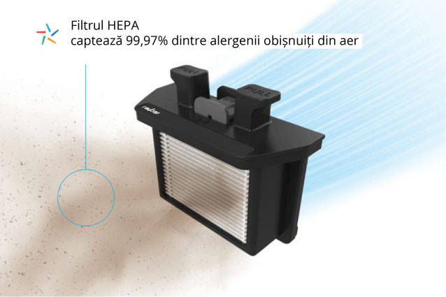 Filtrare HEPA PureAir și blocarea murdăriei