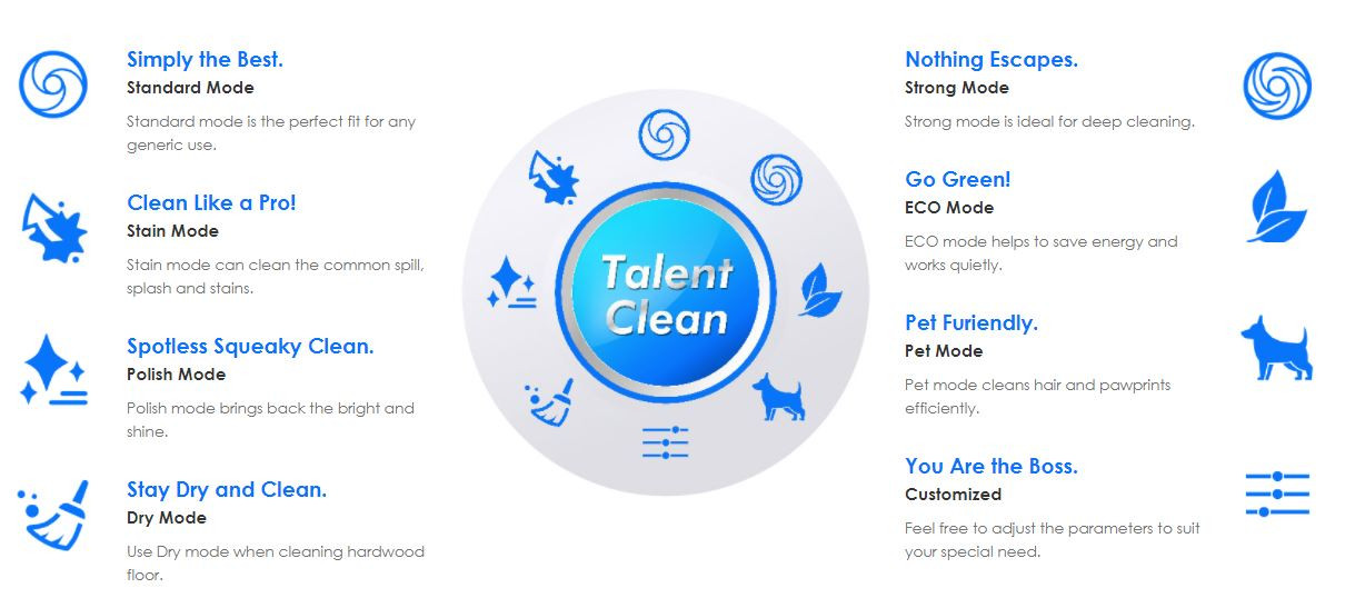 8 moduri talentate de curățare - Talent Clean